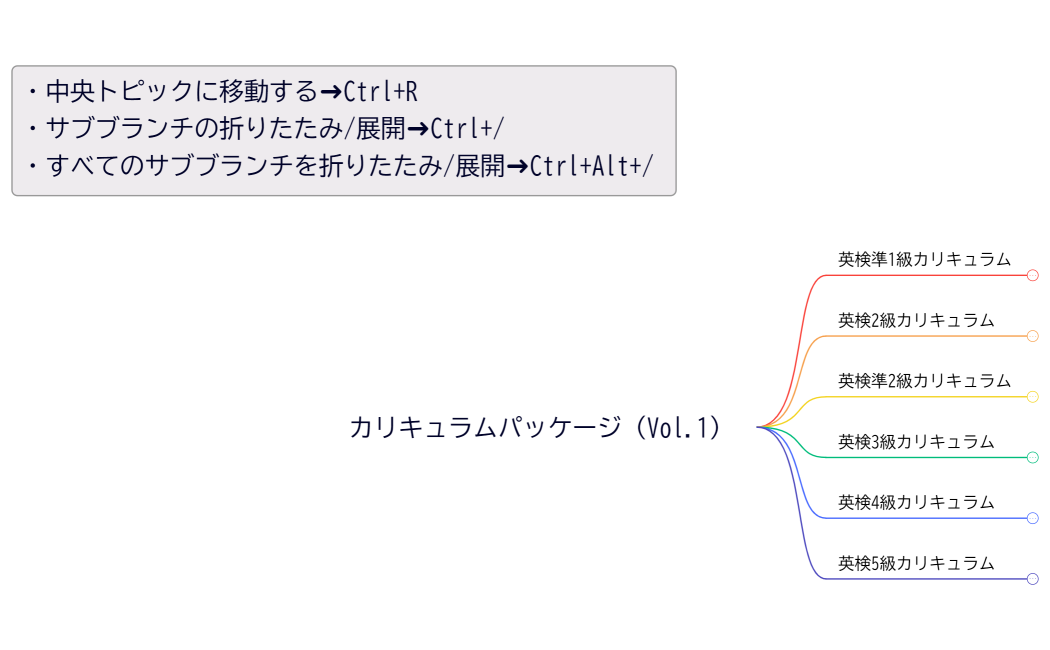 カリキュラムパッケージ（Vol.1）