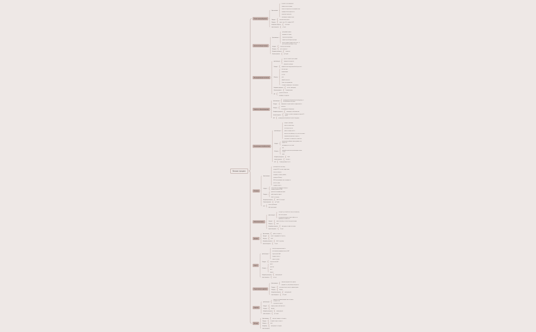 Бизнес процесс