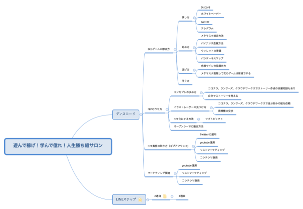 遊んで稼げ！学んで億れ！人生勝ち組サロン