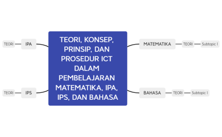 TEORI, KONSEP, PRINSIP, DAN PROSEDUR ICT DALAM PEMBELAJARAN MATEMATIKA, IPA, IPS, DAN BAHASA