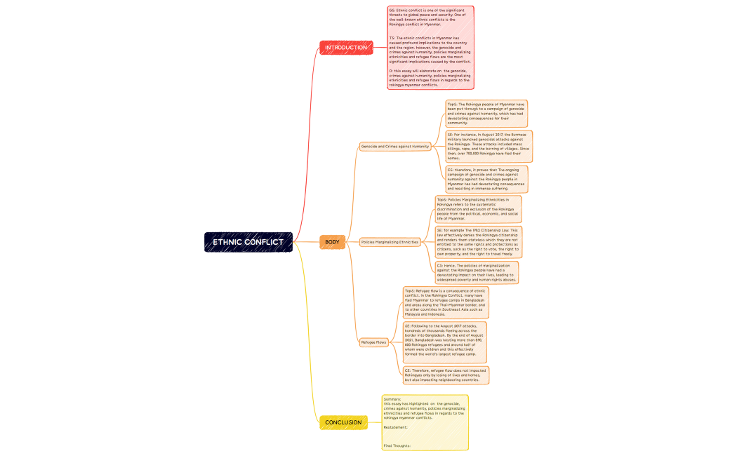 Ethnic Conflict.xmind