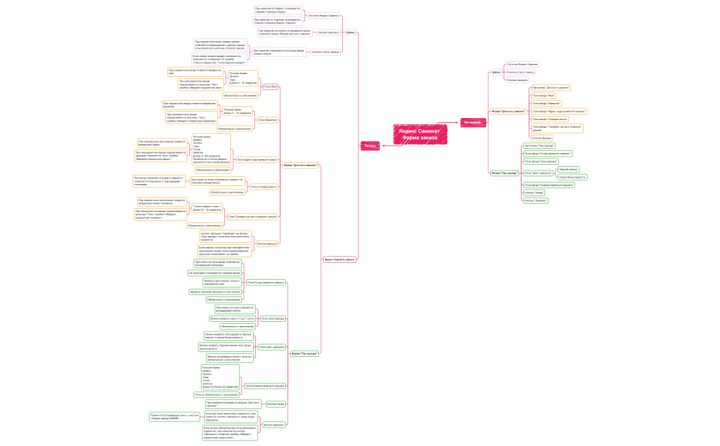 ЯндексСамокат Форма заказа