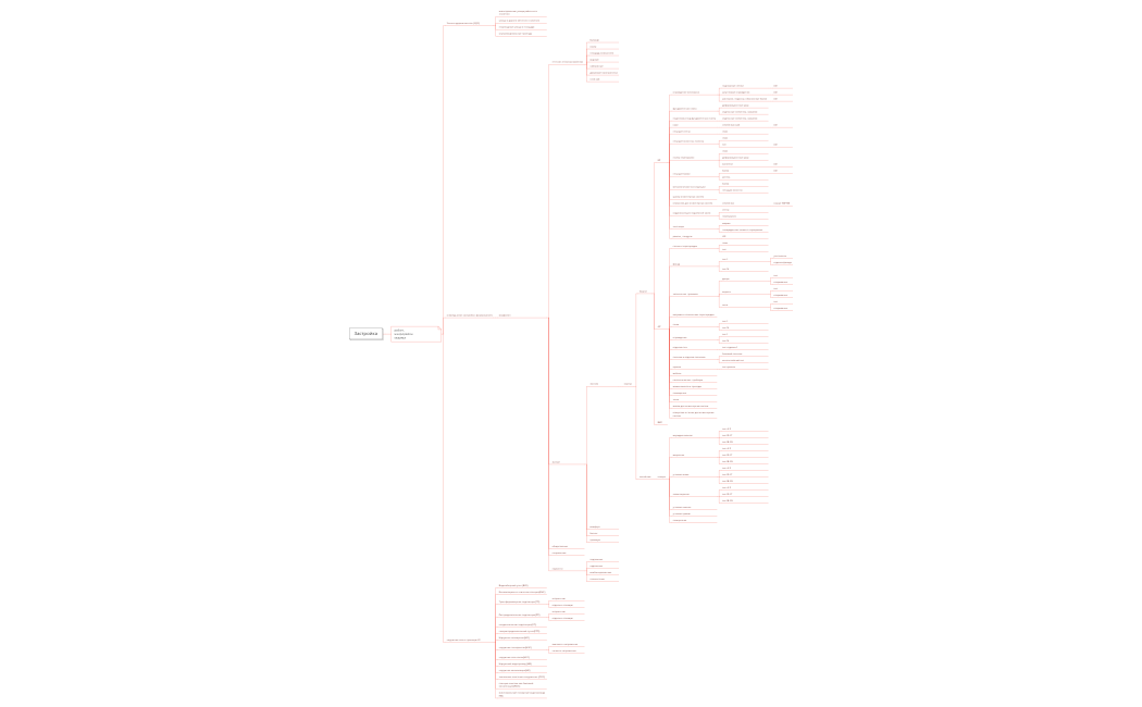 Микрорайон.xmind