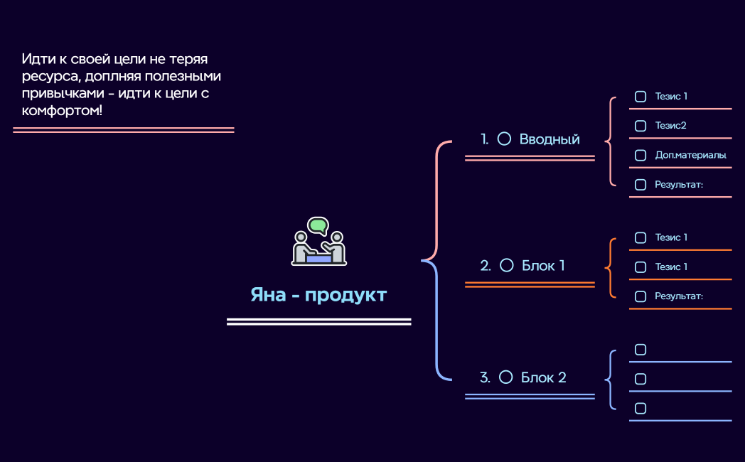 Яна астролог