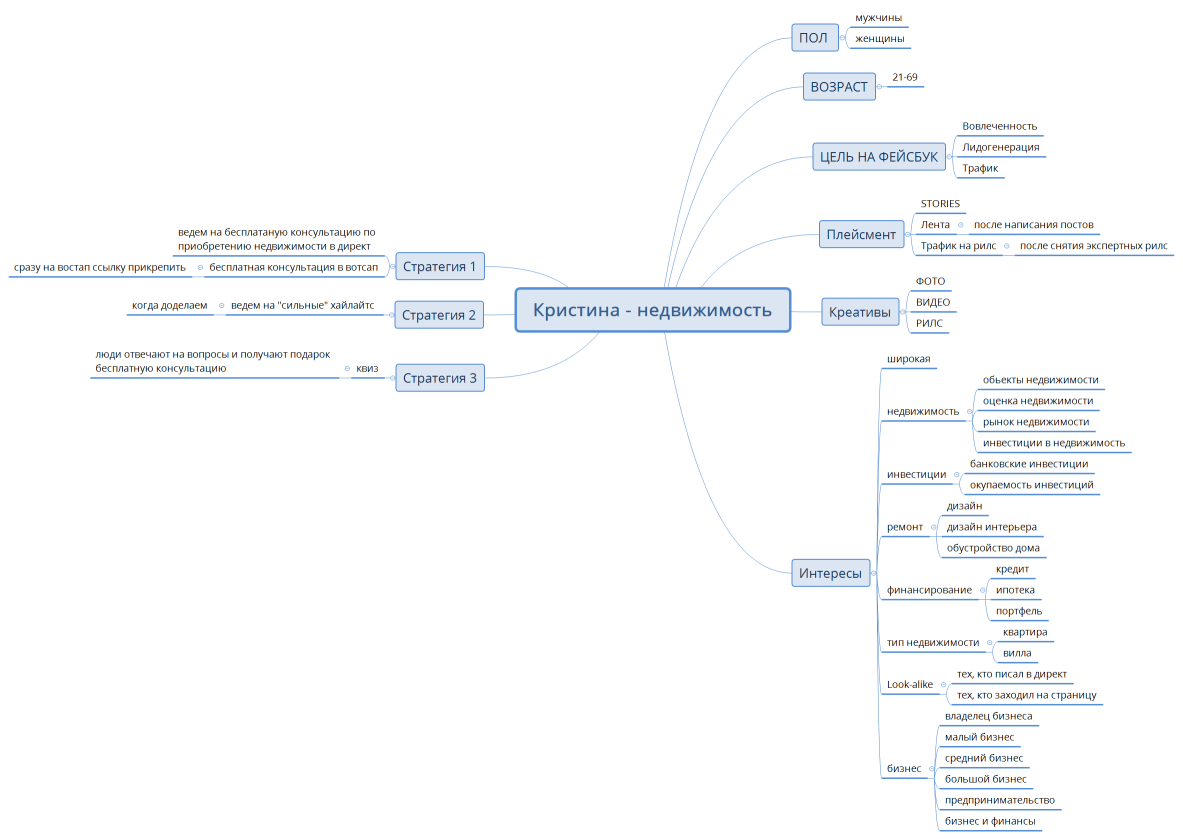 Кристина - недвижимость