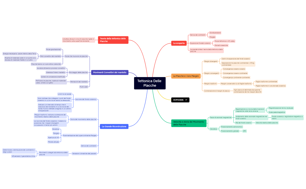 Tettonica Delle Placche