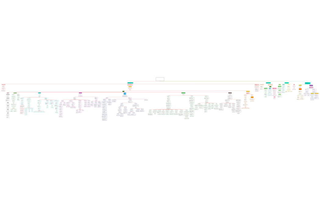 MAPA DE TEORÍAS DEL APRENDIZAJE (1)