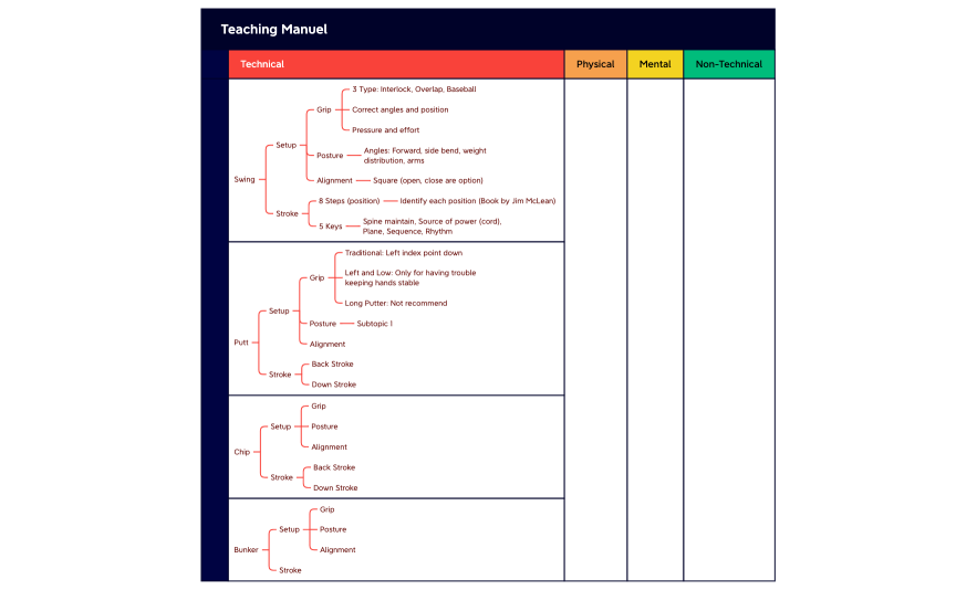 Teaching Manuel .xmind Oct 22