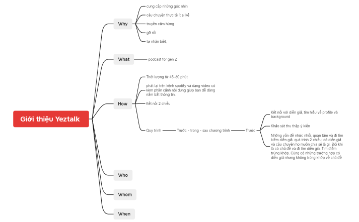 Giới thiệu Yeztalk 