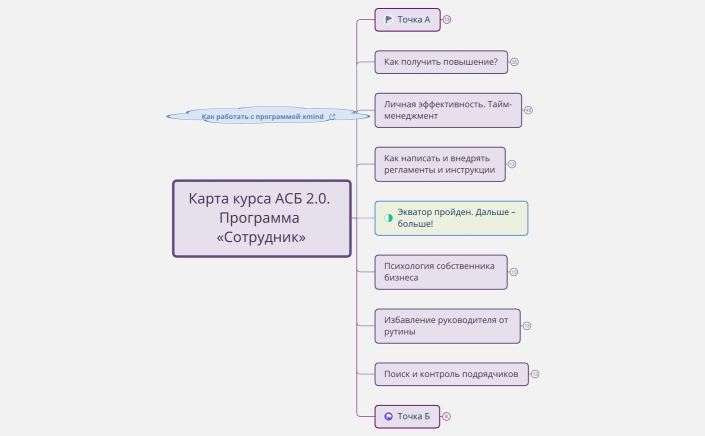 Карта_курса_АСБ_2_0_Программа_«Сотрудник»
