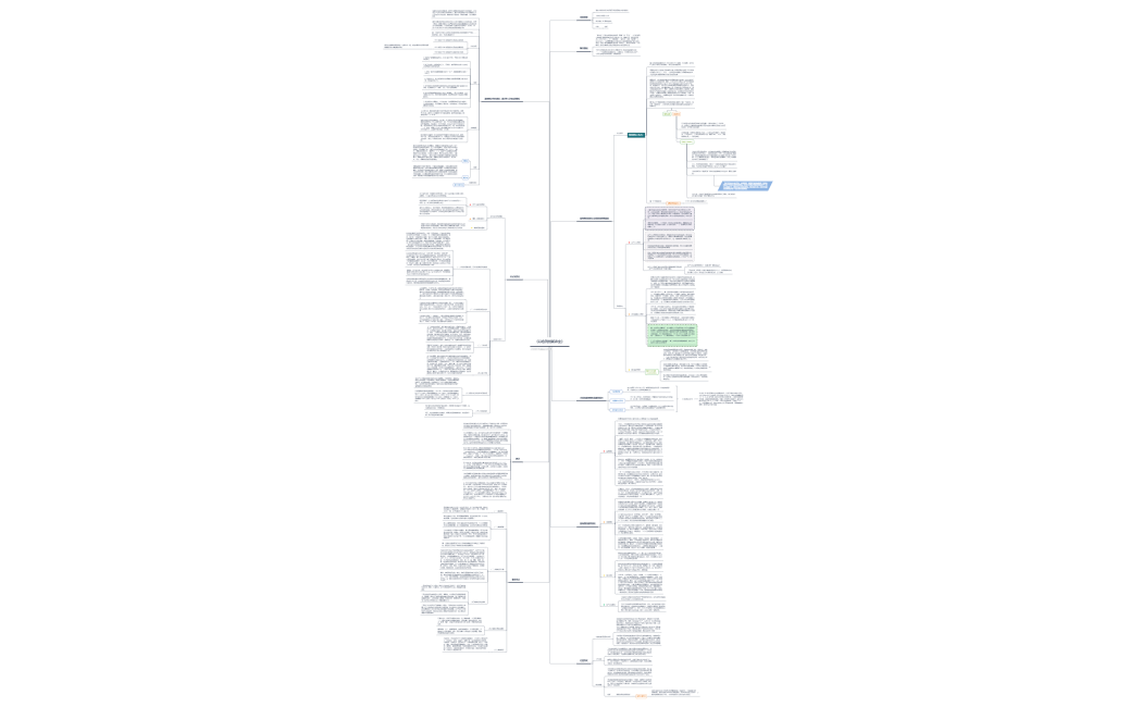 《以色列创新农业》