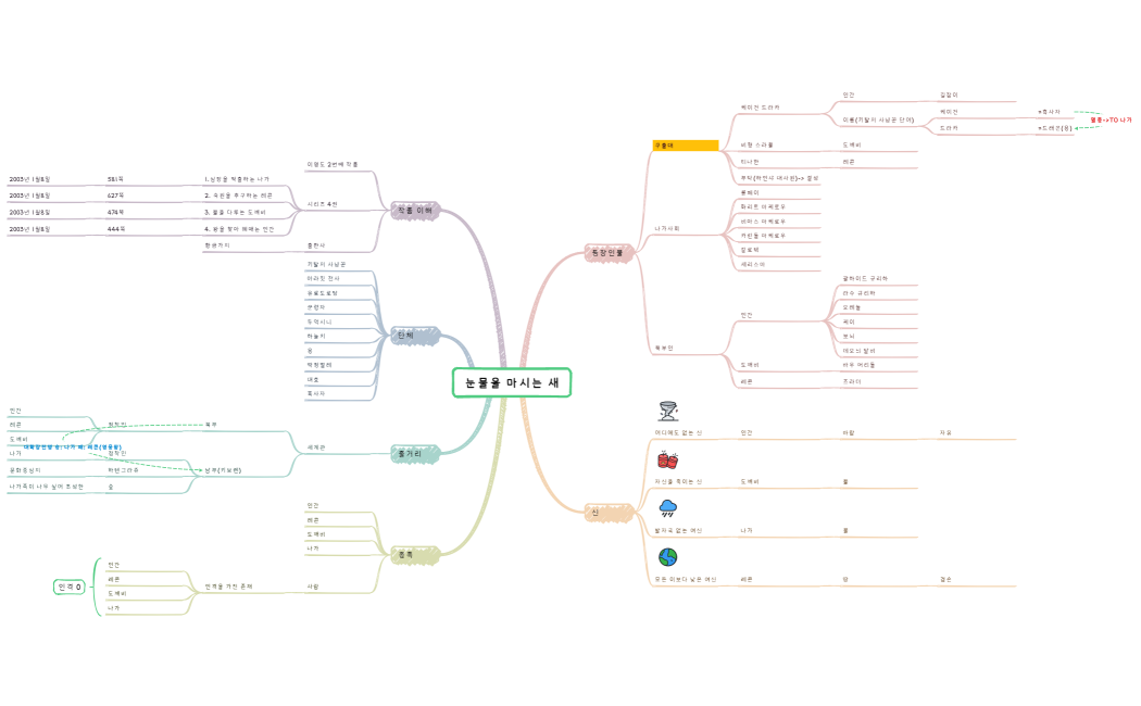 눈물을 마시는 새