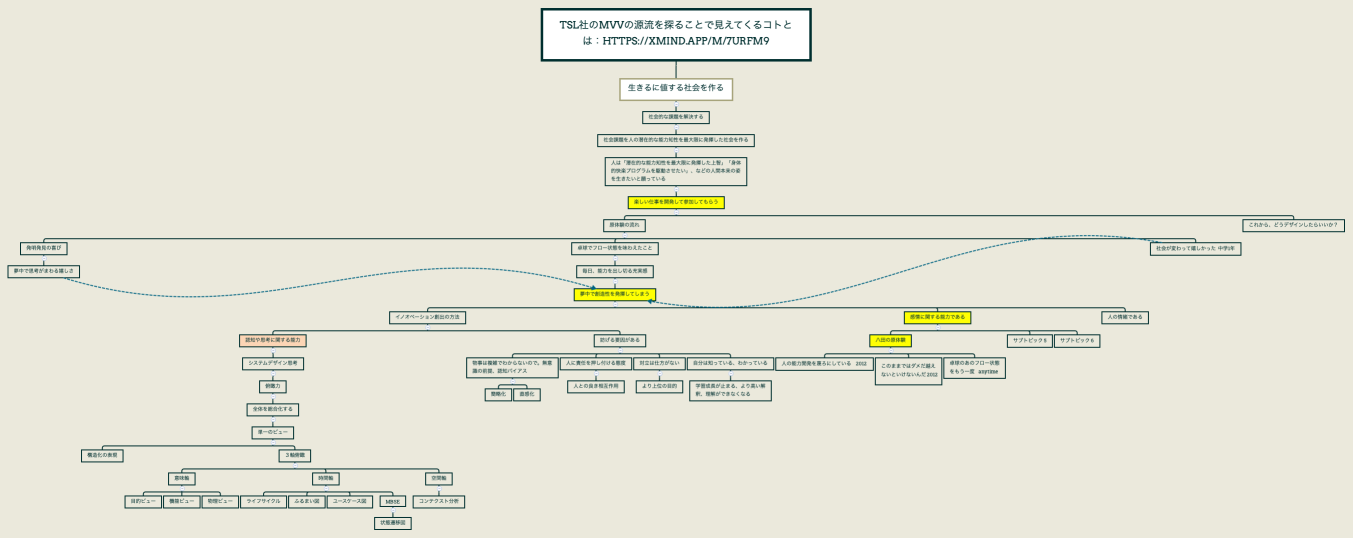 TSL社のMVVの源流を探ることで見えてくるコトとは：https://xmind.app/m/7Urfm9