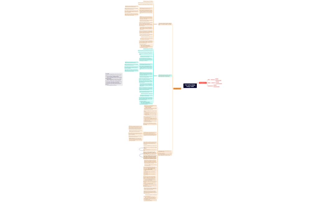 Các luật và quy trình sử dụng trong TVDN