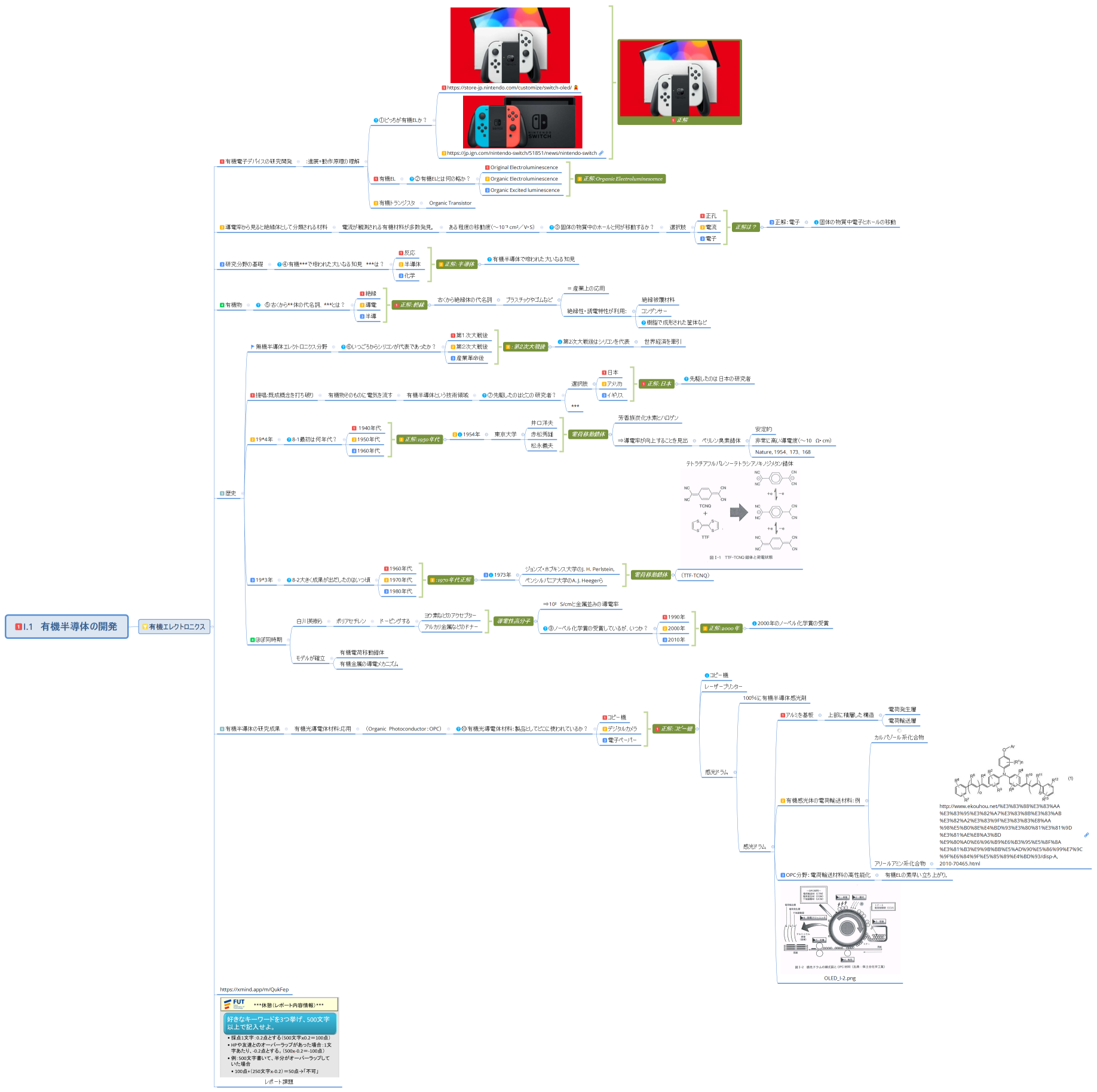 I.1　有機半導体の開発