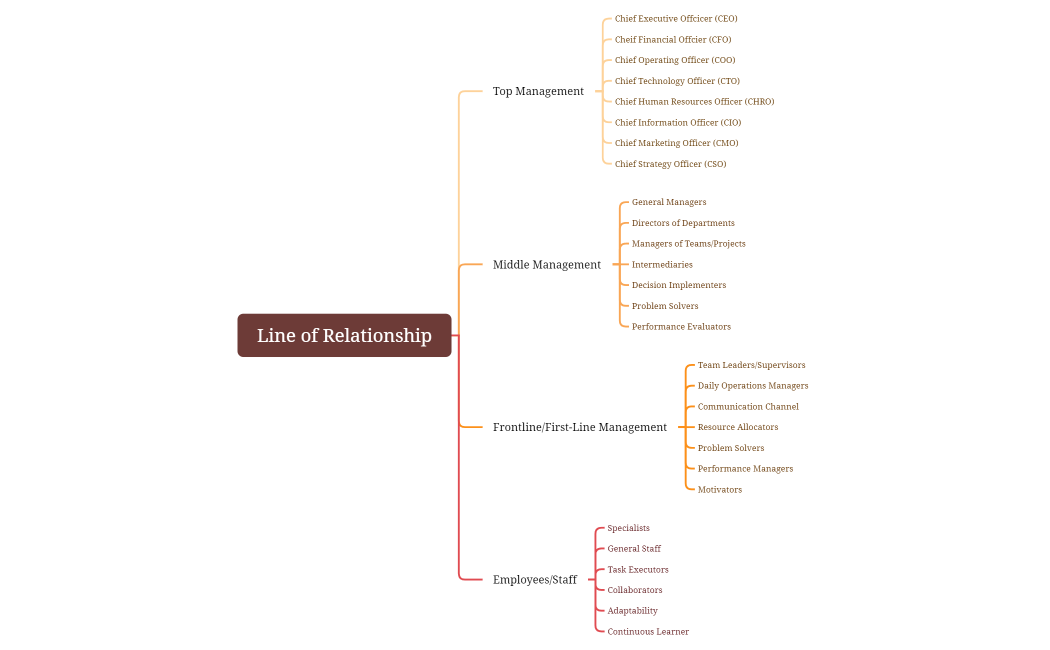Line of Relationship