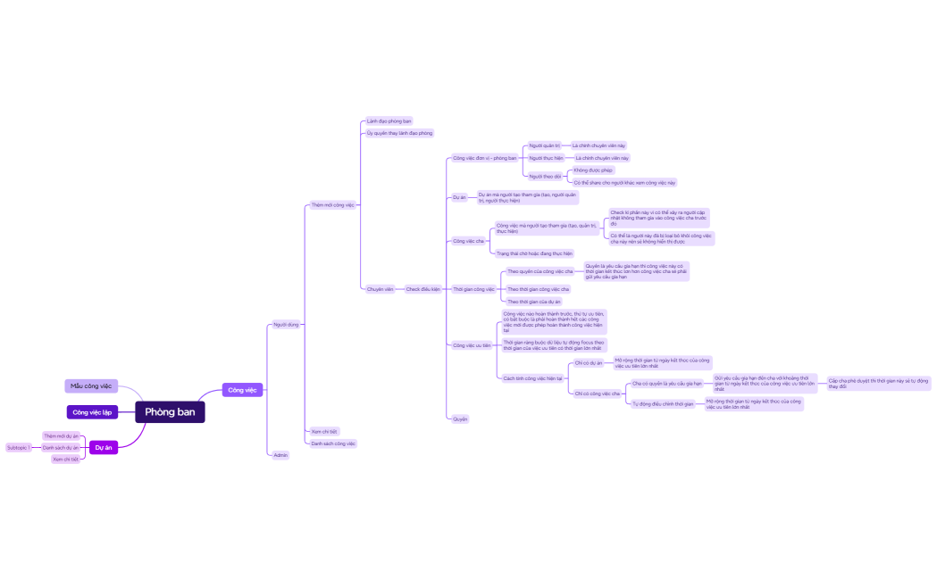 Quản lý công việc