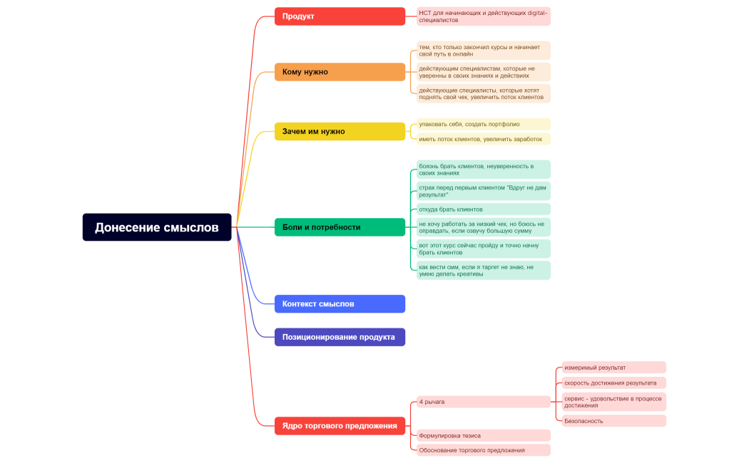 Донесение смыслов