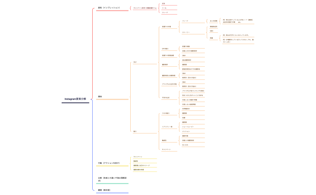 Instagram要素分解