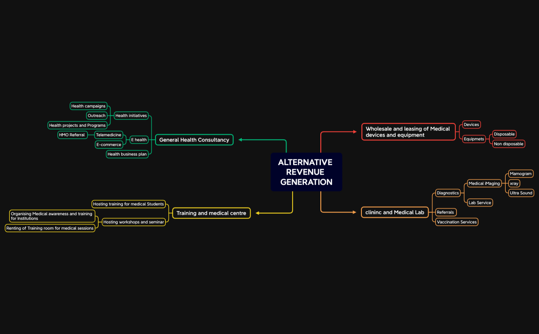 ALTERNATIVE REVENUE GENERATION