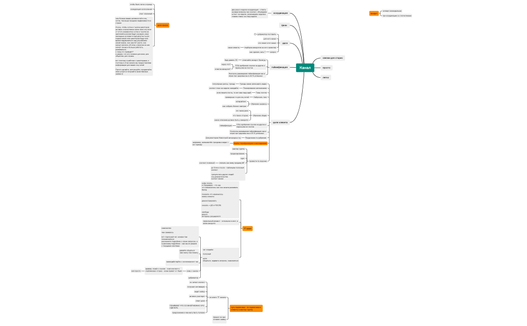 ТГ канал недвижка