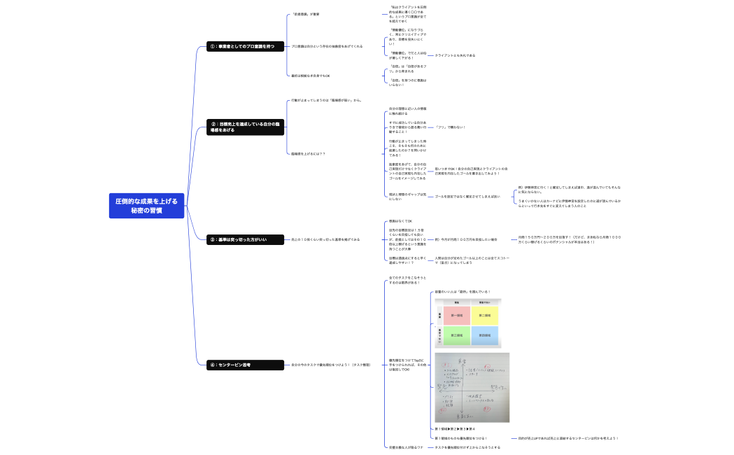 圧倒的な成果を上げる秘密の習慣