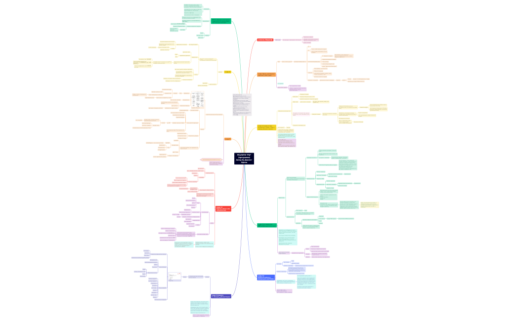 РЕАЛИТИ _PW_ (стратегия)