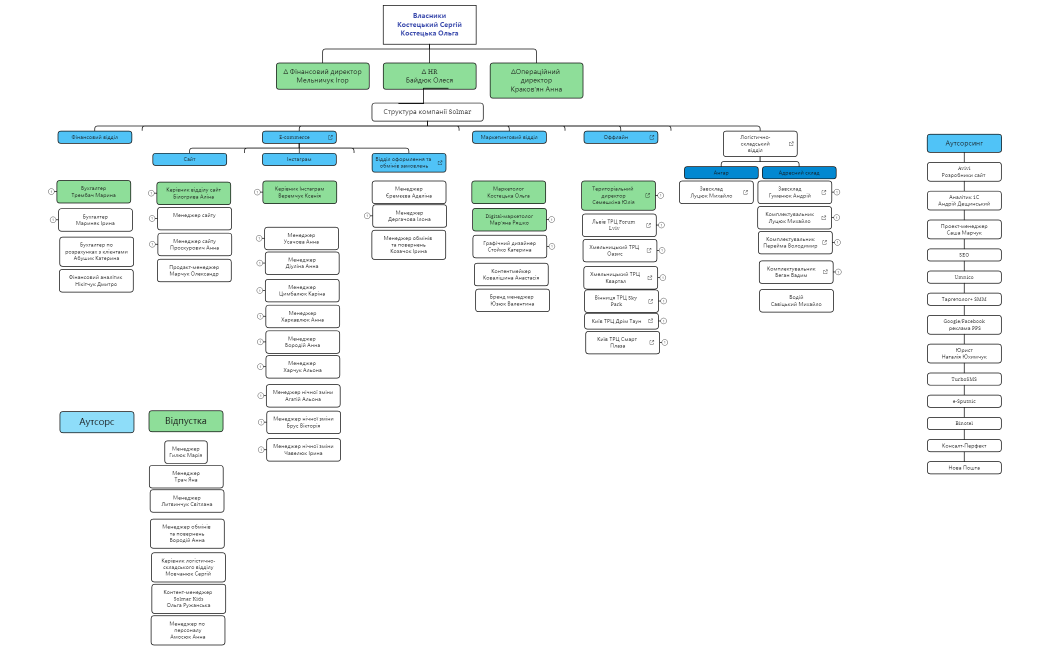 Структура оновлено 01.04