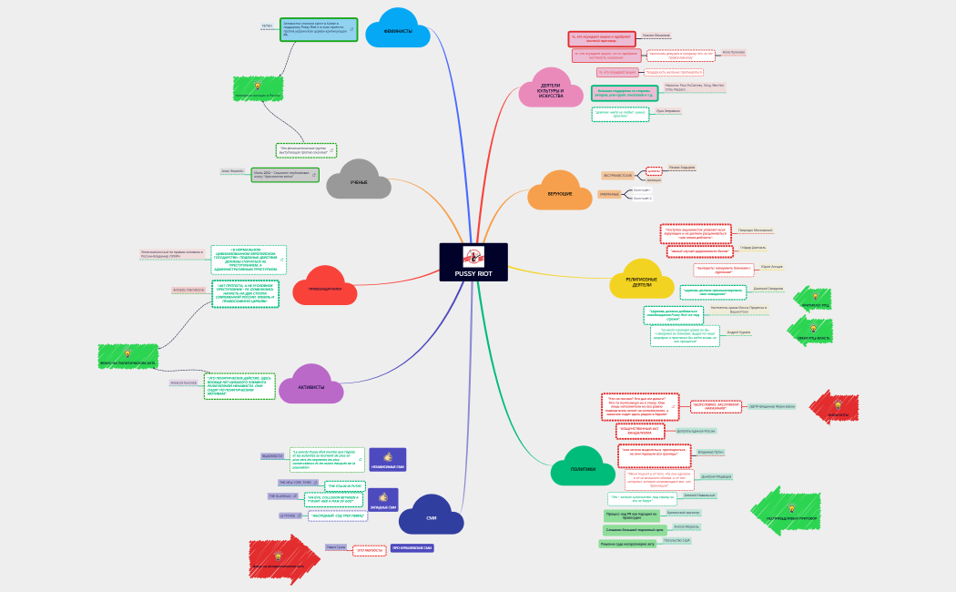 PUSSY RIOT 050423.xmind