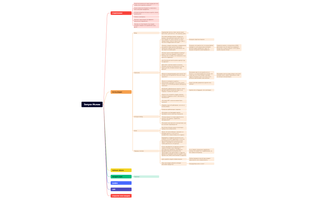 Запуск Ислам