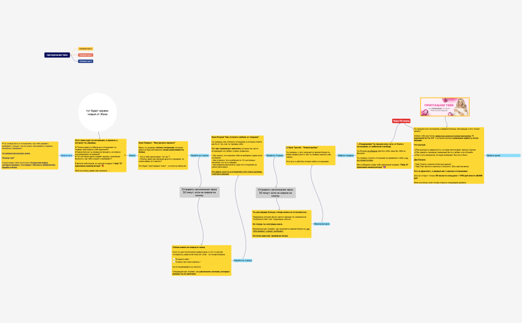 Центральная тема