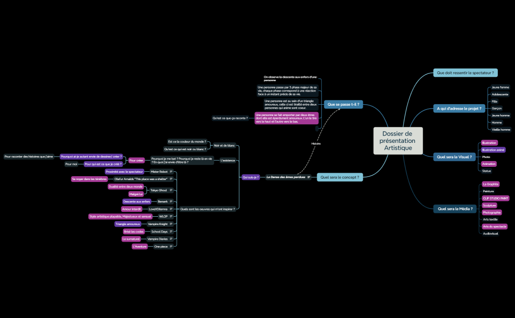 Dossier de présentation Artistique