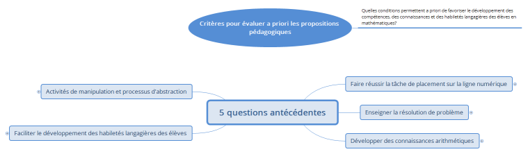 Enseigner les maths à la maternelle