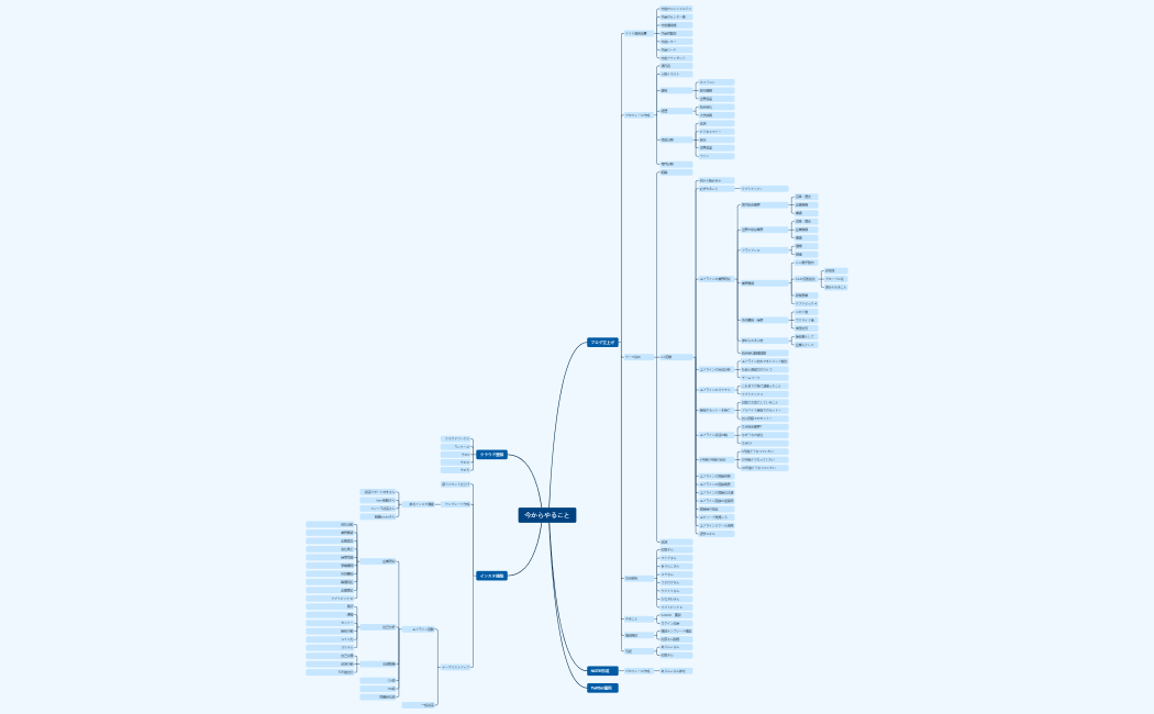 2023　今からやること