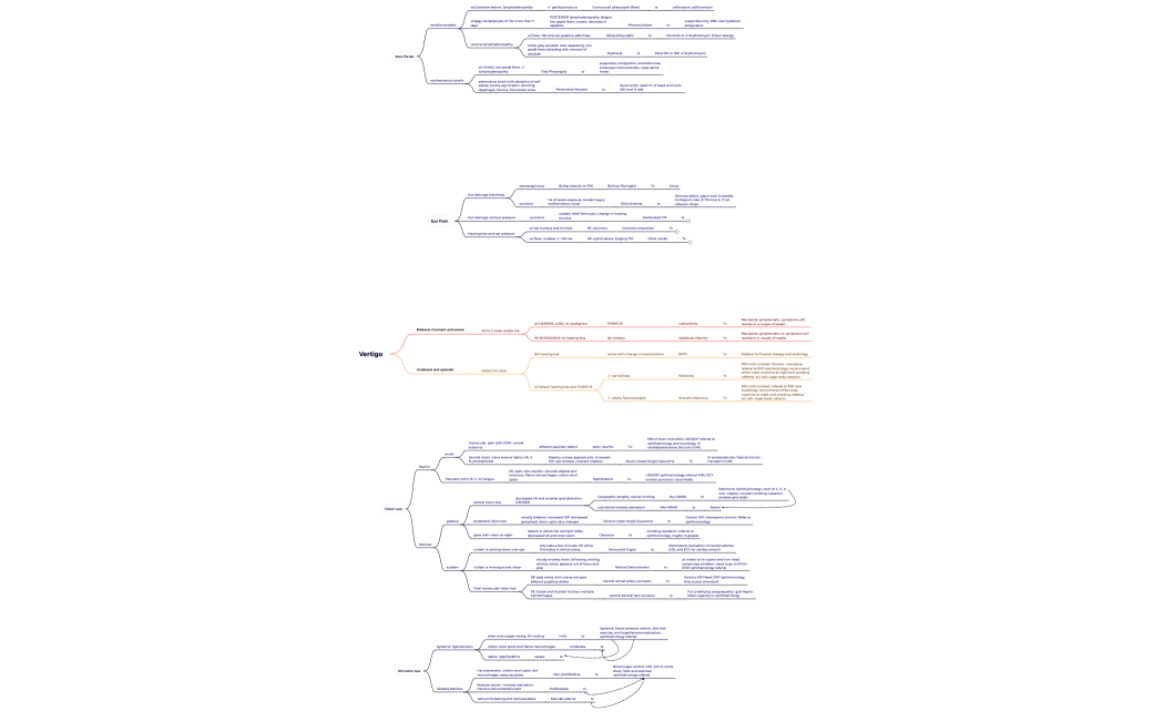 HEENT Illness scripts