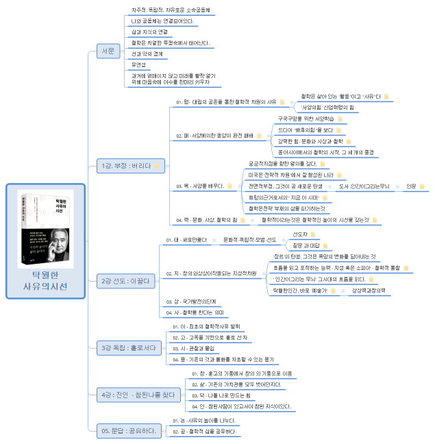탁월한 사유의시선