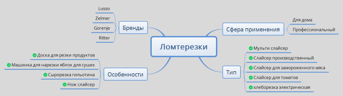 Ломтерезки