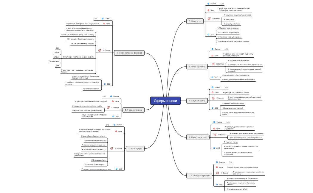 Карта ролей