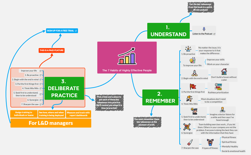 The 7 Habits of Highly effective People_NEW