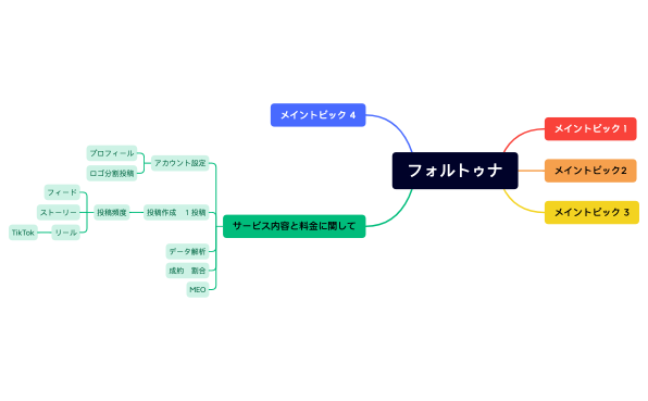 フォルトゥナ.xmind