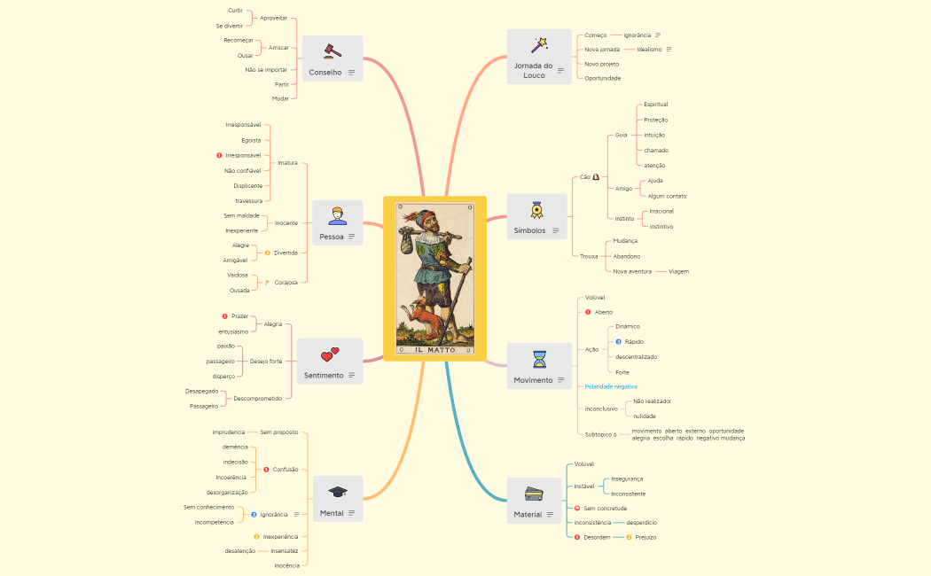 Arcanos Maiores (3)  JULGAMENTO 