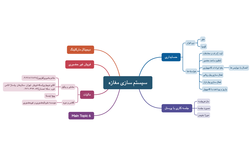 سیستم سازی مغازه