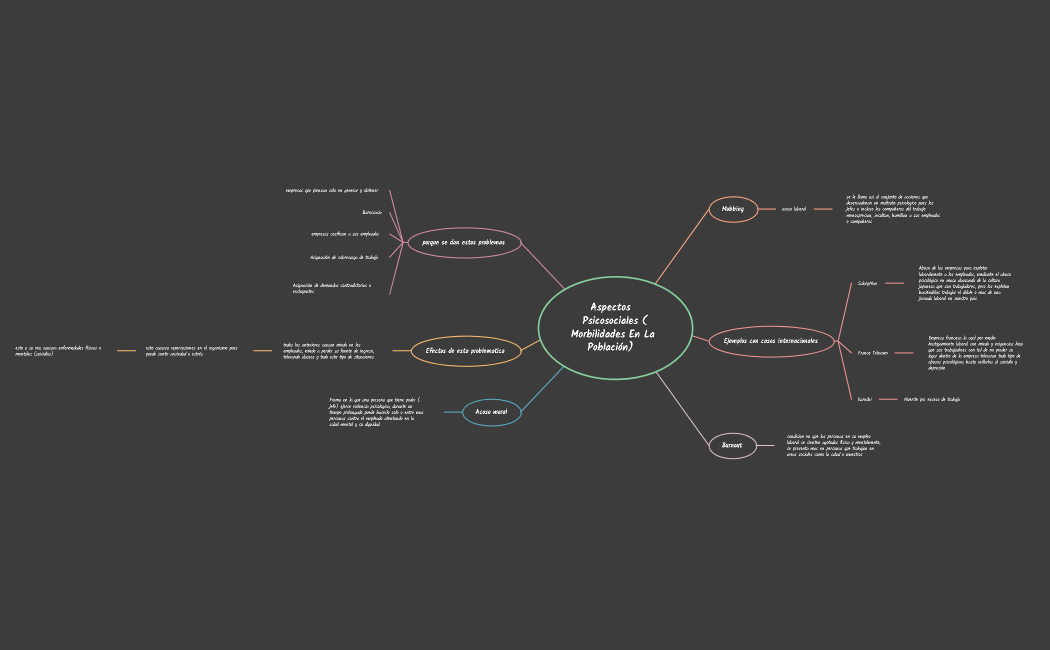 Aspectos  Psicosociales (morbilidades en la población)  