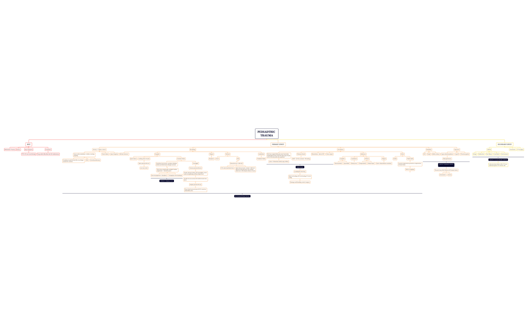PEDIADTRIC TRAUMA