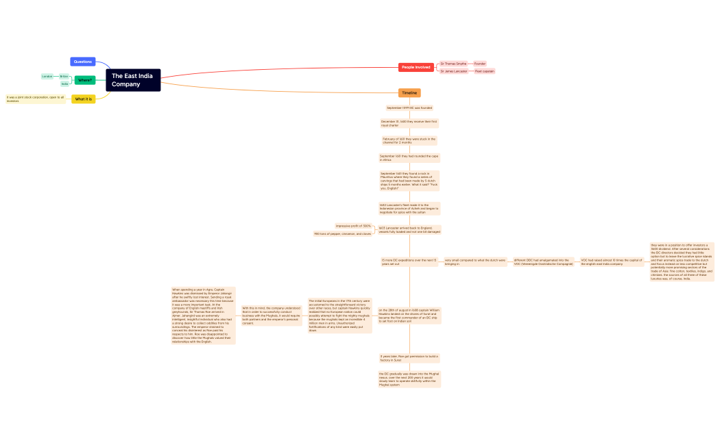 The East India Company