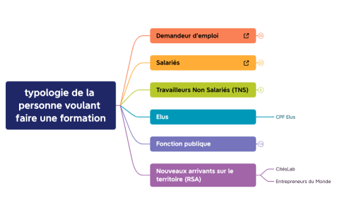 FINANCEMENTS DE LA FORMATION PROFESSIONNELLE