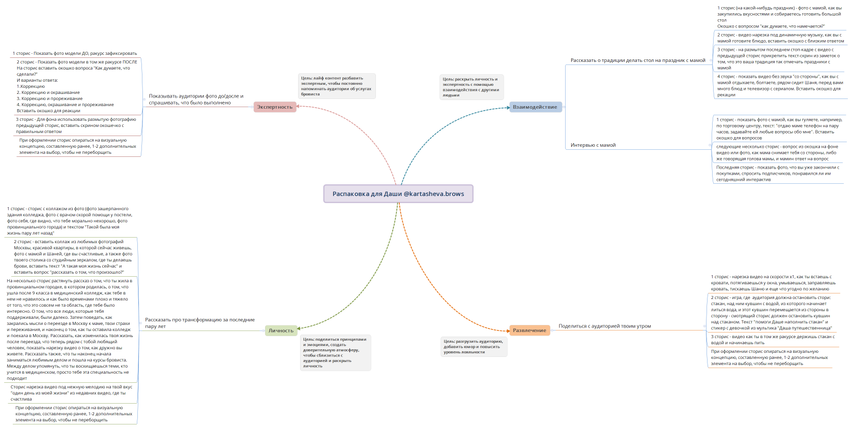 Распаковка для Даши @kartasheva.brows