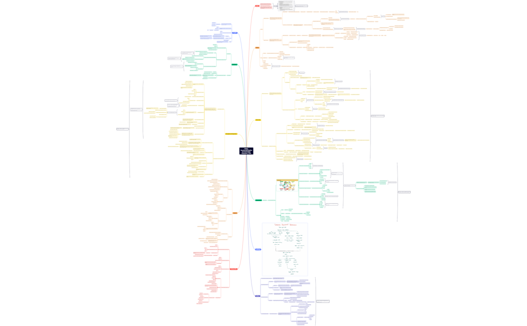 Infeksi NosokomialHealthcare-Associated Infections  HAIs