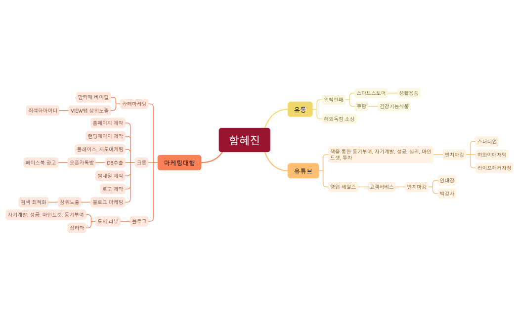 함혜진-사업도출아이디어
