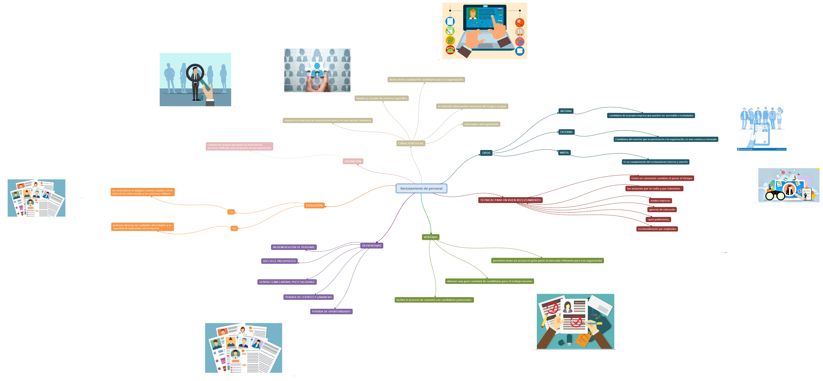 Reclutamiento de personal